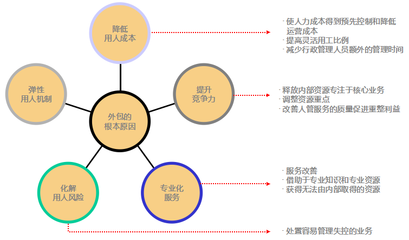 施坦博投資咨詢公司 專業導航，穩健投資